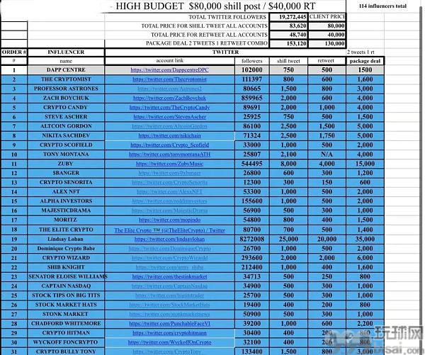 一条推文 20 万 这些NFT 带货网红先发家了