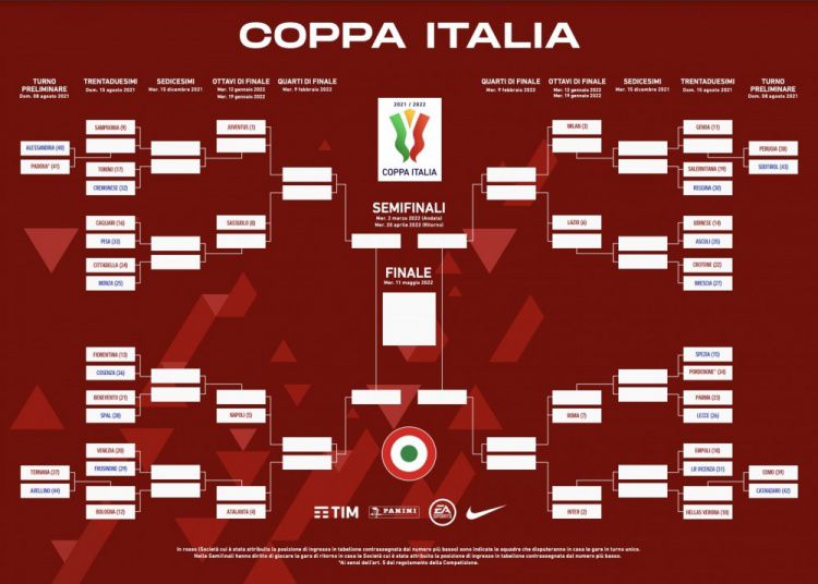 意大利杯抽签出炉：尤文、米兰双雄、蓝鹰红狼等8队直接进16强