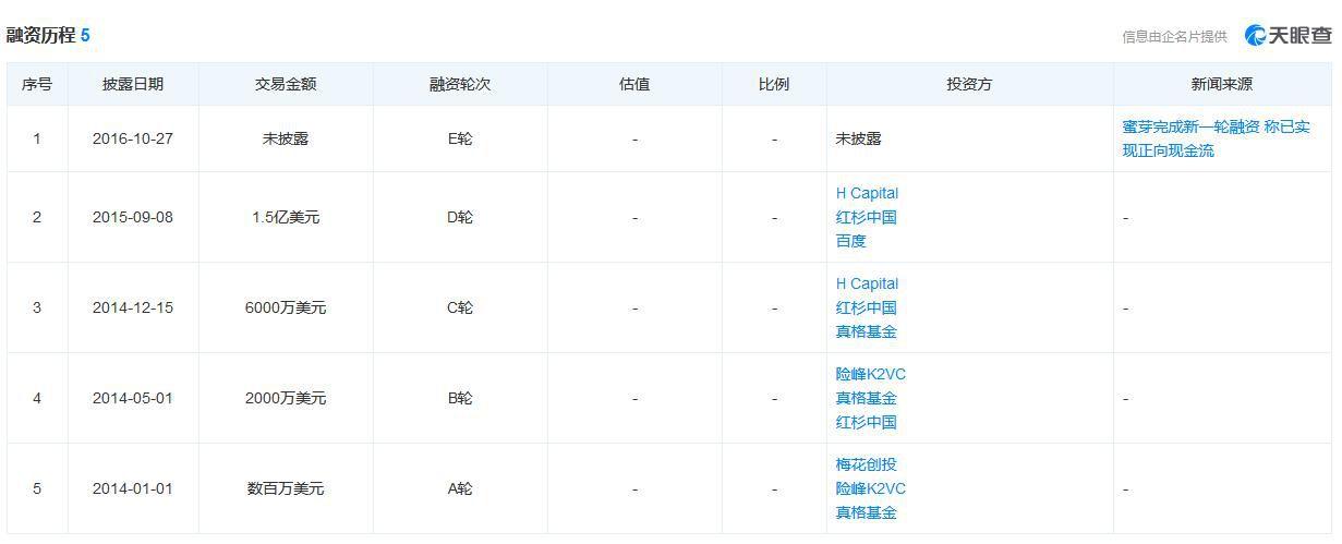 图自天眼查网站