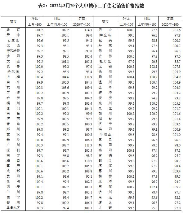 图自国家统计局网站