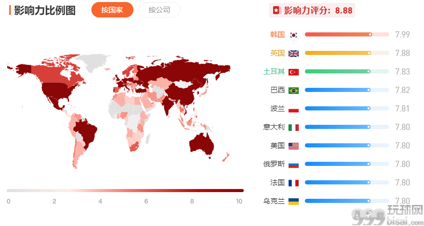 入圈必看——全球排名前五的区块链交易所注册地、牌照解析   
