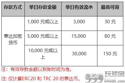 同乐城：泰达加密存款 每日彩金送不停