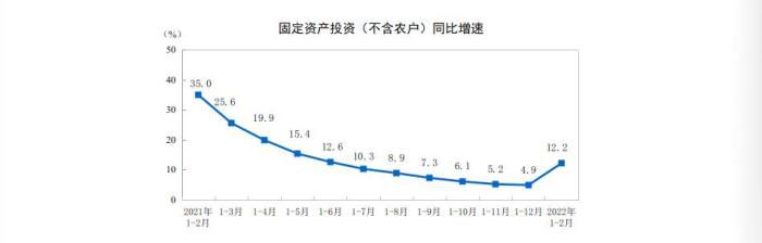 数据来源：国家统计局。