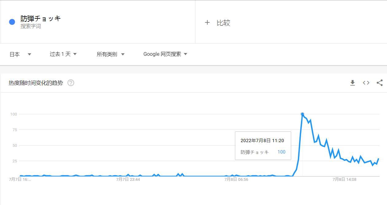 图自谷歌趋势