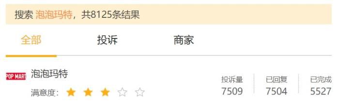 某投诉平台上关于泡泡玛特的投诉数量。