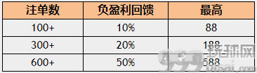 F88：【体育】万场赛事重燃 任意投注无所畏惧
