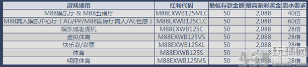 明陞M88：新会员首存特惠，最高奖金2,088 元！
