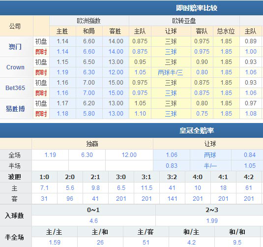 波尔图VS马里迪莫