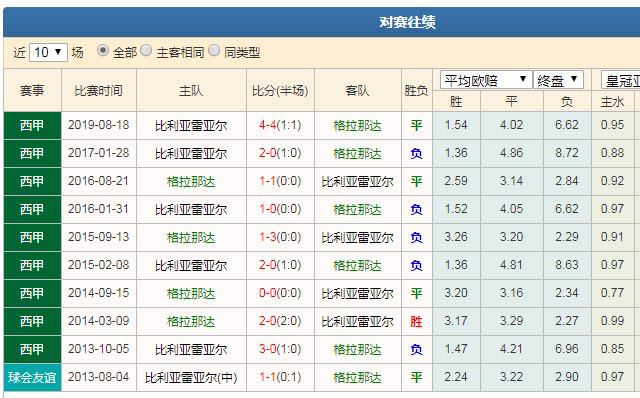 数据分析