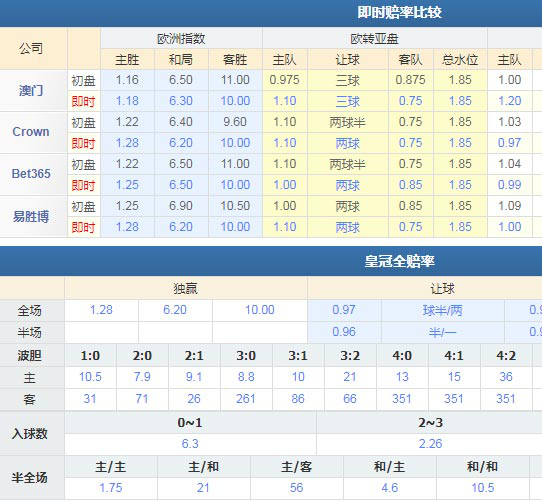 多特蒙德 VS 美因茨