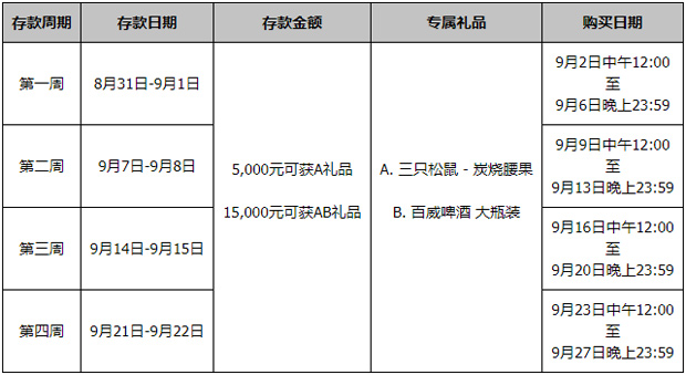 同乐城：周末存款 领取8号店专属礼品