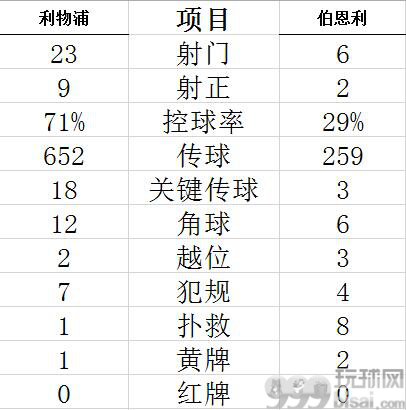技术统计