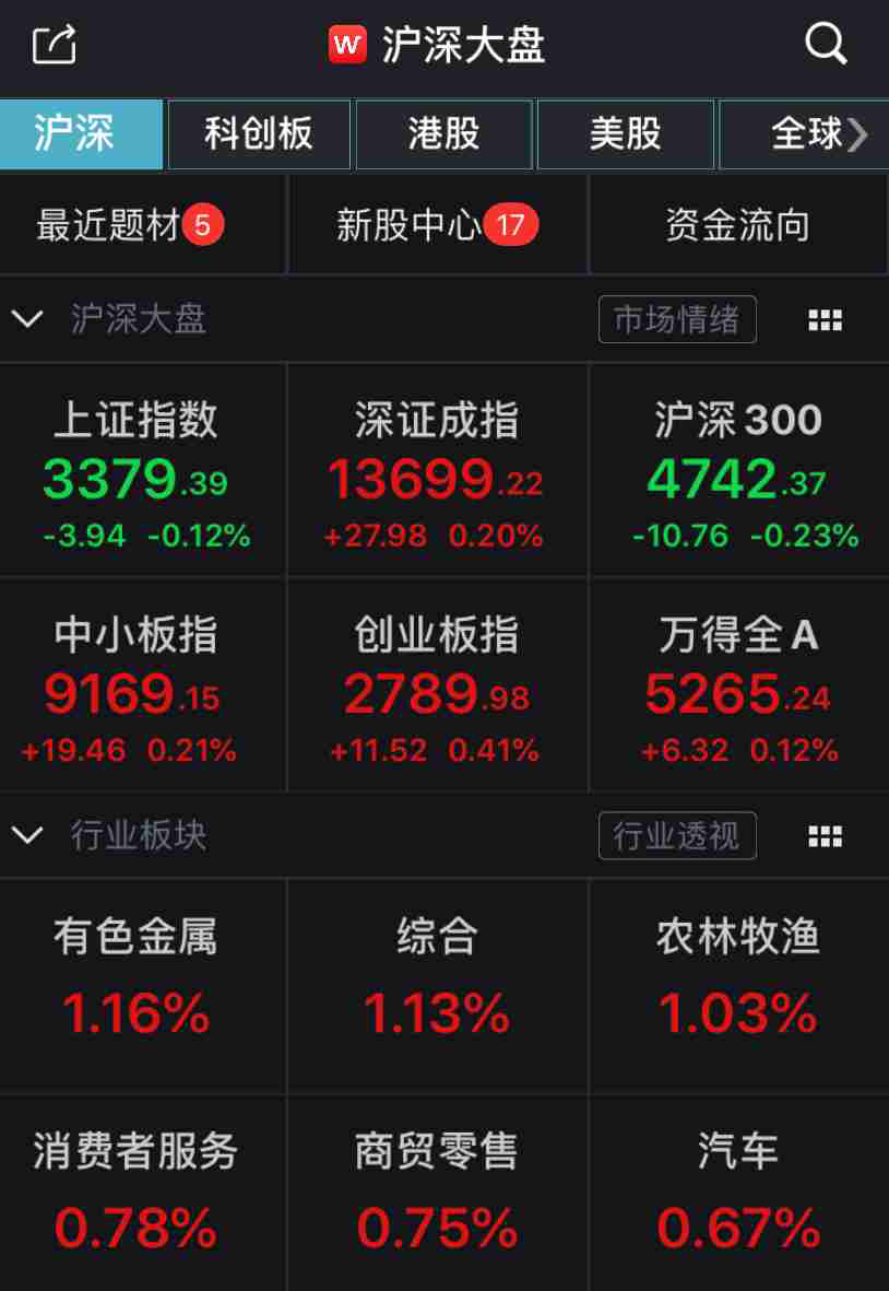 
Wind截图