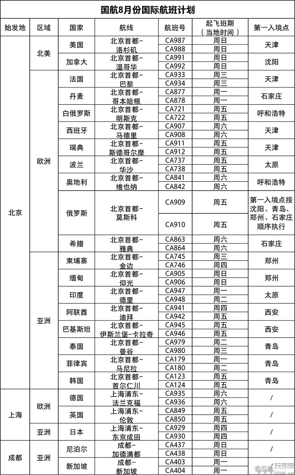 国航公布8月份国际航班计划