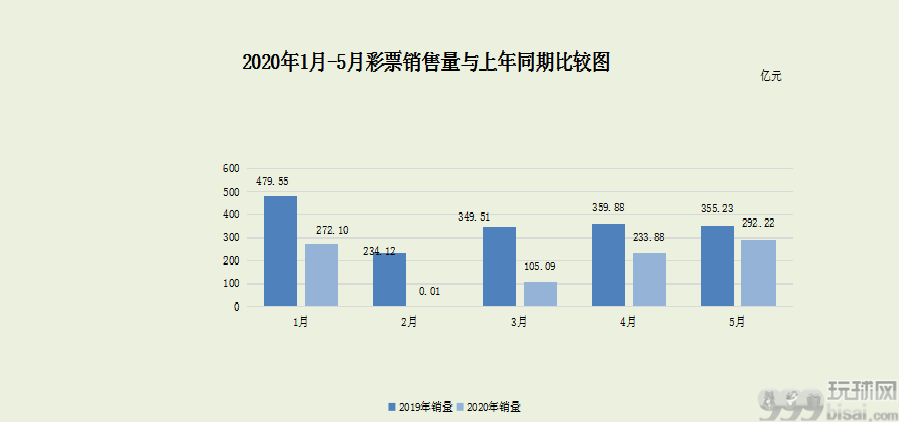 京东继续加码彩票业务，这次将和第一视频合作体彩销售 