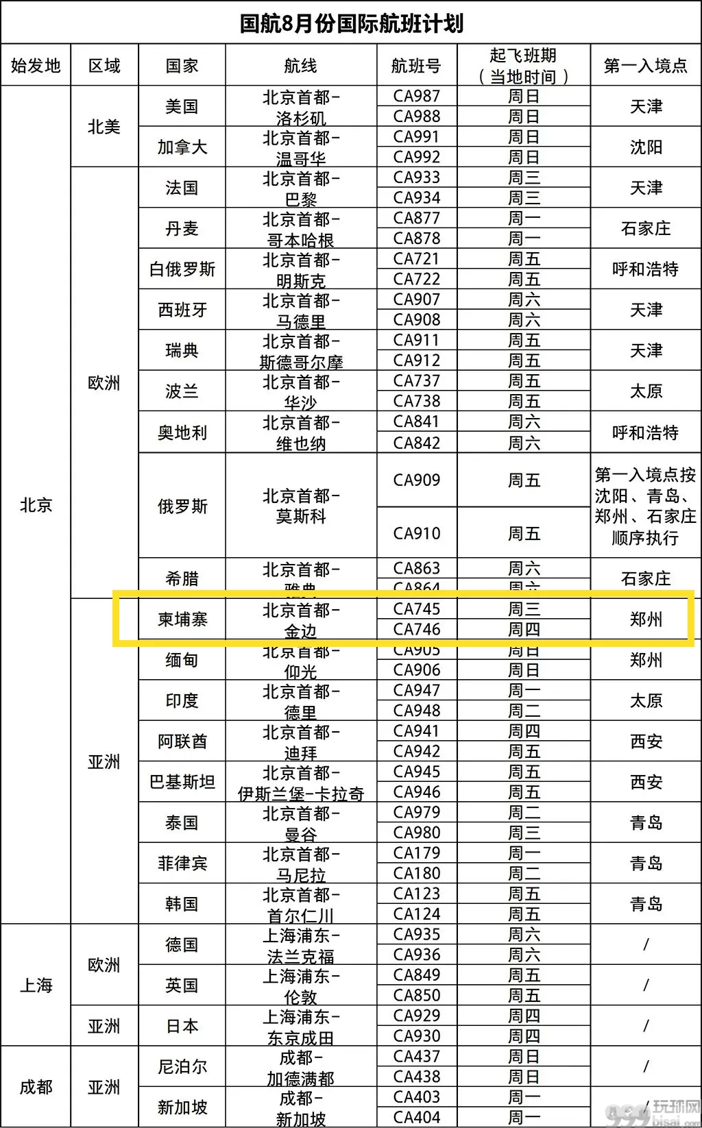 最新！8月柬埔寨飞中国航班信息