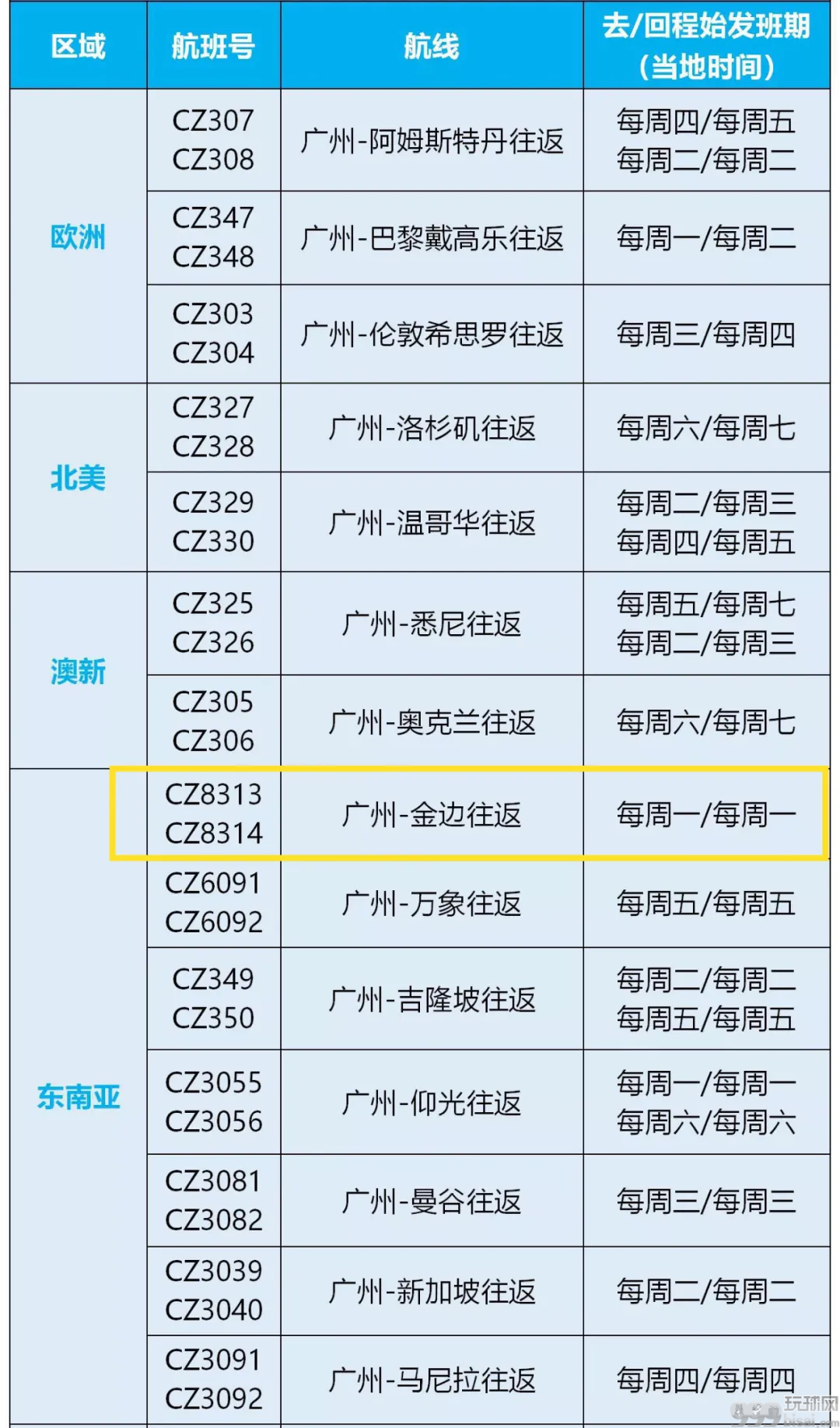 最新！8月柬埔寨飞中国航班信息