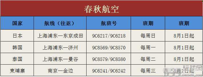 最新！8月柬埔寨飞中国航班信息