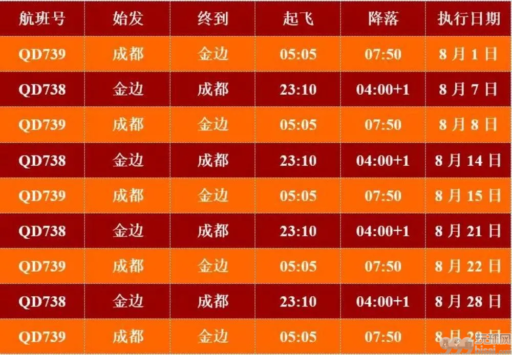 最新！8月柬埔寨飞中国航班信息