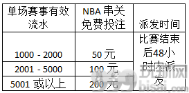 同乐城：投注NBA 送免费投注
