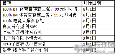 热博：热情酿的9周年，全平台感恩大回馈！