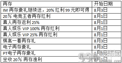 热博：热情酿的9周年，全平台感恩大回馈！