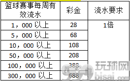 热博-NBA 霸气回归！流水回馈尽情玩篮球！彩金助攻 688 共欢庆！