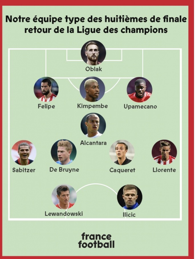 法国足球评欧冠1/8决赛最佳阵容：莱万领衔，梅西和C罗落选