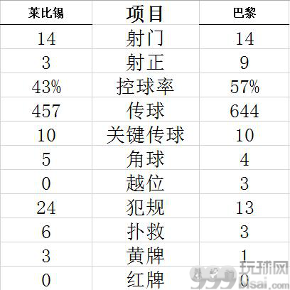技术统计