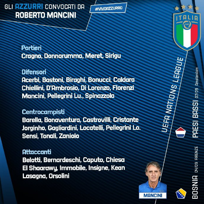 意大利欧国联大名单：基耶利尼回归领衔、巴斯托尼首次入选
