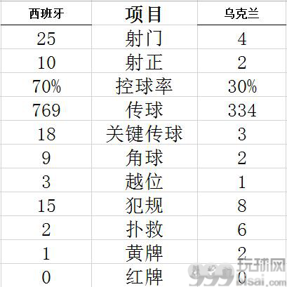 技术统计