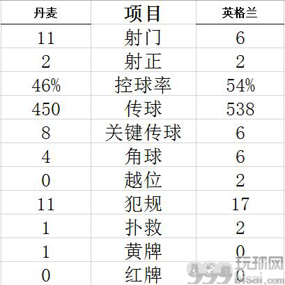 技术统计