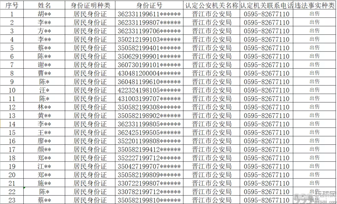 不少学生涉案！泉州这710人贩卖银行卡被曝光，名单公布！有你认识的吗？