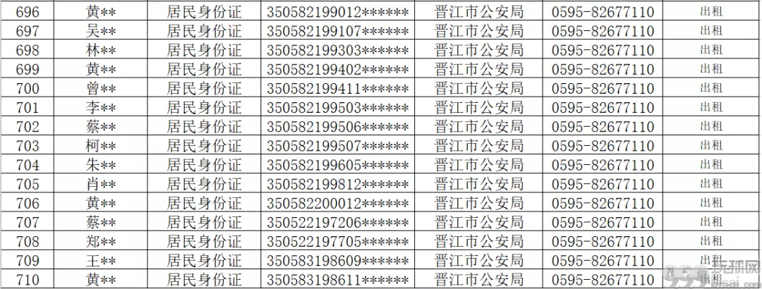 不少学生涉案！泉州这710人贩卖银行卡被曝光，名单公布！有你认识的吗？