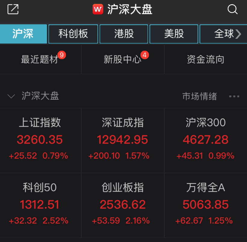 
Wind截图