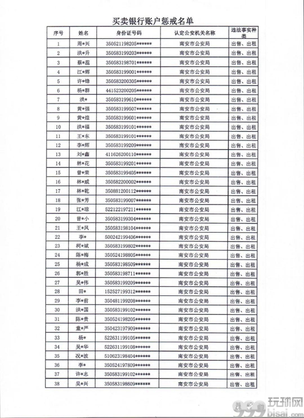 严惩！福建泉州、莆田两地通报441人，名单公布！