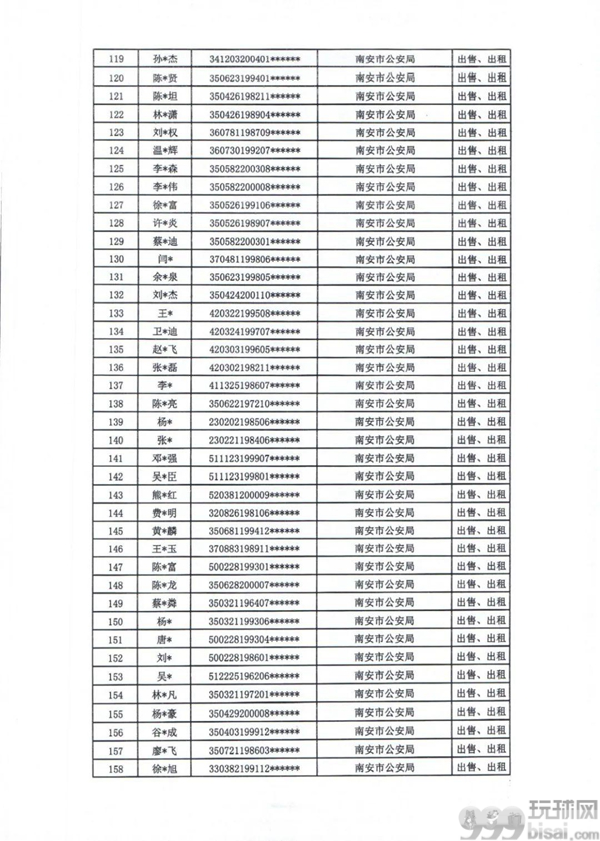 严惩！福建泉州、莆田两地通报441人，名单公布！