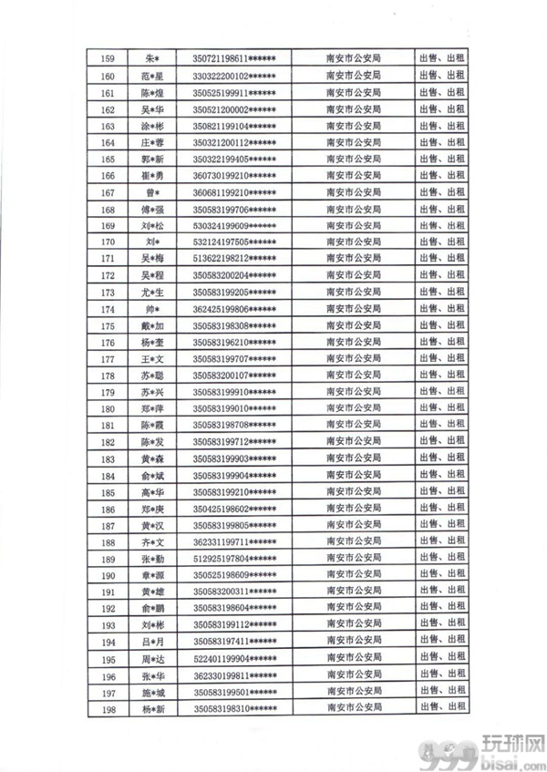 严惩！福建泉州、莆田两地通报441人，名单公布！