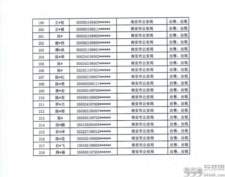 严惩！福建泉州、莆田两地通报441人，名单公布！