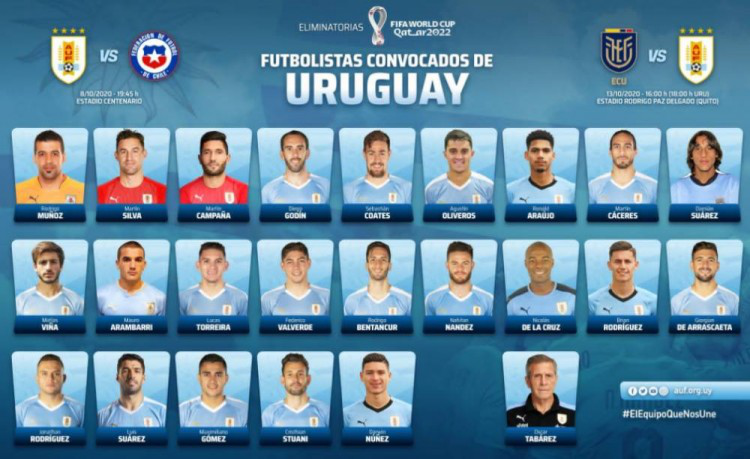 乌拉圭新一期大名单：卡瓦尼、希门尼斯缺席，阿劳霍首次入选
