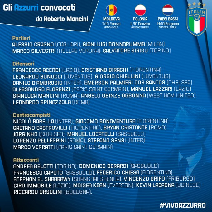 意大利34人大名单：基耶利尼、维拉蒂、森西在列，沙拉维亦入选