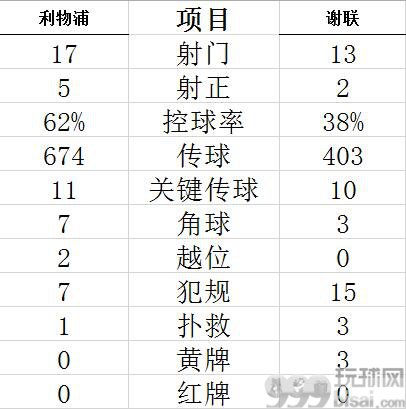 技术统计