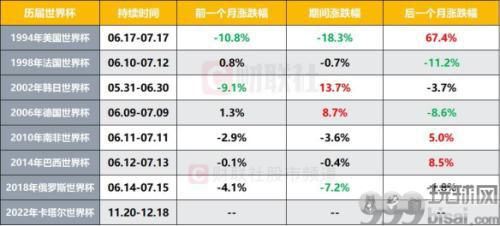 世界杯开战在即！国足缺席，众多中国公司蜂拥参赛……