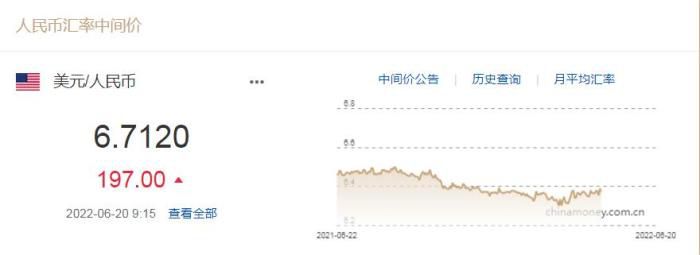 图自中国外汇交易中心