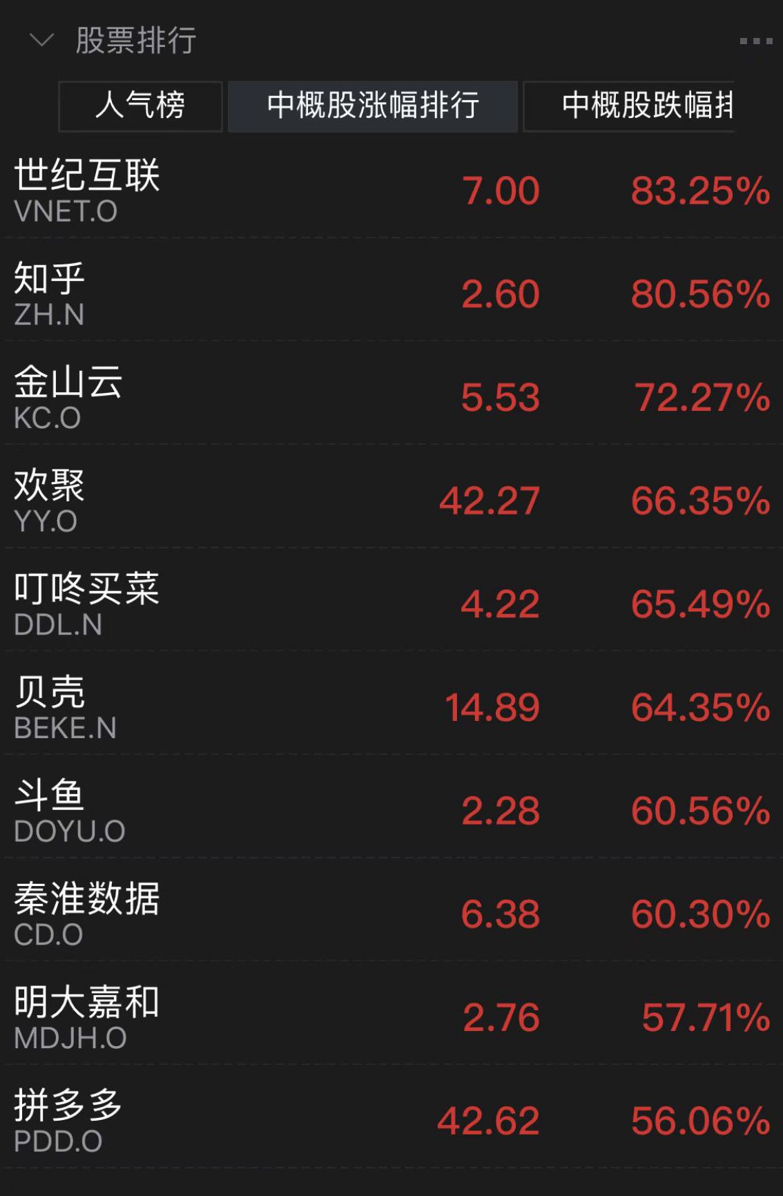 来源：Wind