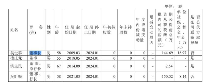 来源：厦门银行2021年年报