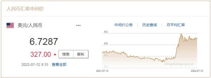 截图自中国外汇交易中心