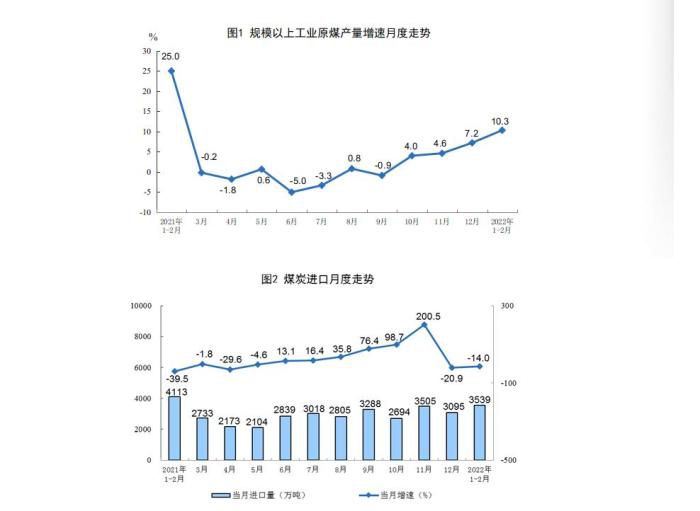 数据来源：国家统计局。