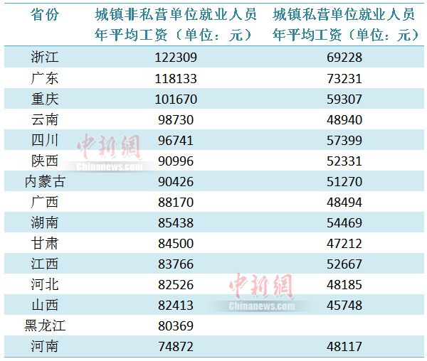 中新财经 制图