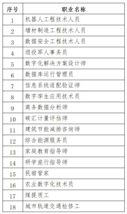 18个新职业信息向社会公示